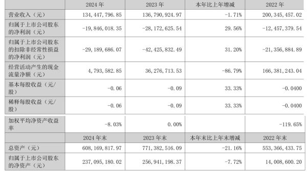 南华生物股票值得买吗_南华生物未来前景如何-第2张图片-俊逸知识馆 南华生物股票值得买吗_南华生物未来前景如何-第2张图片-俊逸知识馆
