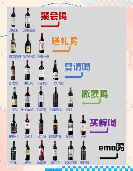 红酒怎么选_红酒什么牌子好喝-第3张图片-俊逸知识馆