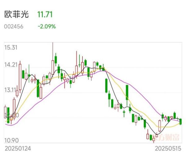 通光线缆股票值得买吗_通光线缆股票未来走势如何-第1张图片-俊逸知识馆