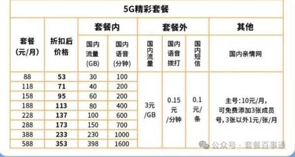 5g网络覆盖范围有哪些_5g套餐怎么选最划算-第1张图片-俊逸知识馆