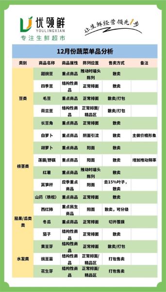 社区超市怎么选品_附近超市价格对比技巧-第2张图片-俊逸知识馆