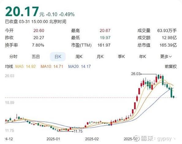 华钰矿业股票还能买吗_华钰矿业未来走势如何-第1张图片-俊逸知识馆