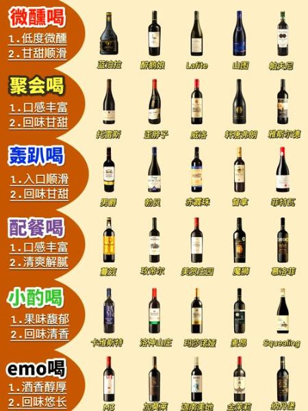 红酒怎么选_红酒什么牌子好喝-第1张图片-俊逸知识馆