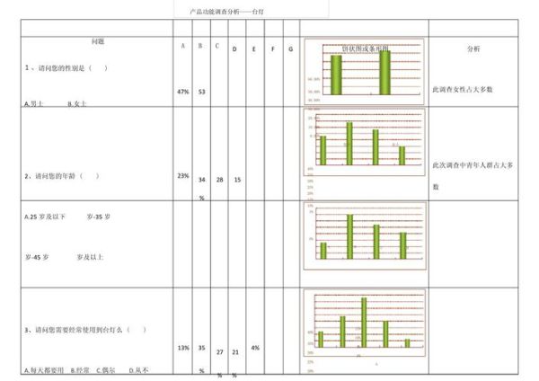 市场调查项目怎么做_如何确保数据真实有效-第3张图片-俊逸知识馆