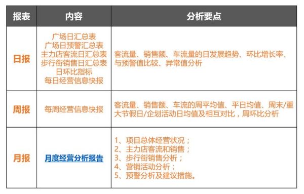 市场调查项目怎么做_如何确保数据真实有效-第2张图片-俊逸知识馆
