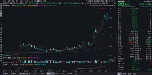 桂林旅游股票值得买吗_桂林旅游股票未来走势如何-第1张图片-俊逸知识馆 桂林旅游股票值得买吗_桂林旅游股票未来走势如何-第1张图片-俊逸知识馆