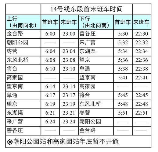 北京地铁14号线首末班车时间_14号线全程多久-第1张图片-俊逸知识馆