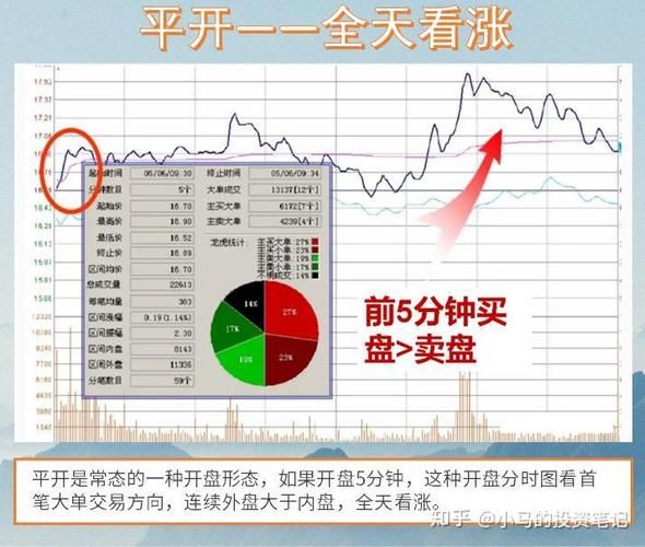 股票复盘怎么做_今日复盘看什么-第1张图片-俊逸知识馆