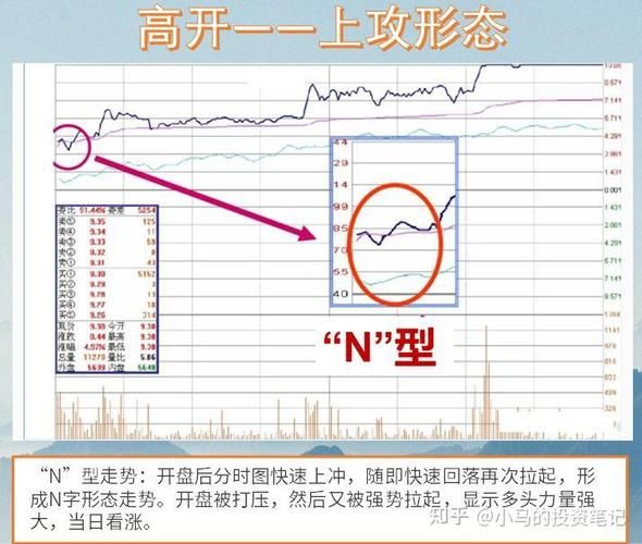 股票复盘怎么做_今日复盘看什么-第2张图片-俊逸知识馆