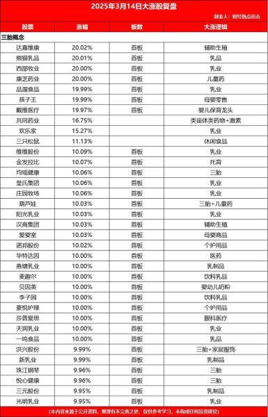 股票复盘怎么做_今日复盘看什么-第3张图片-俊逸知识馆