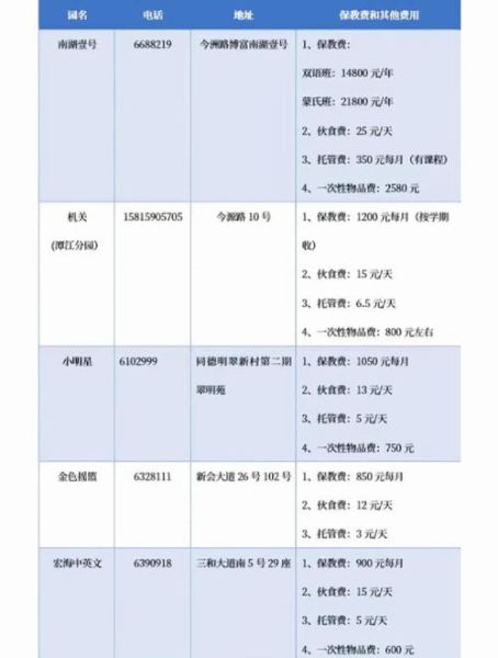 幼儿园加盟哪家好_幼儿园收费标准是多少-第3张图片-俊逸知识馆