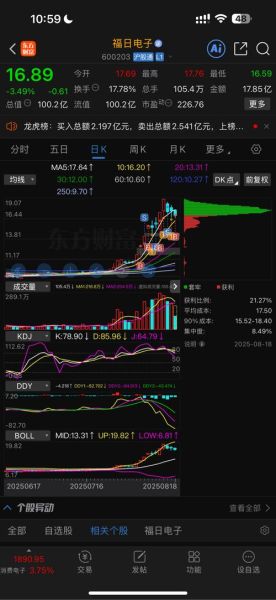 福日电子股票还能涨吗_福日电子最新行情分析-第1张图片-俊逸知识馆