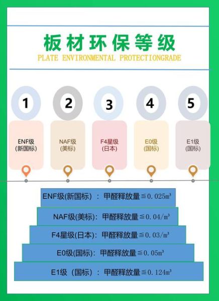 装饰材料怎么选_环保装修材料有哪些-第2张图片-俊逸知识馆