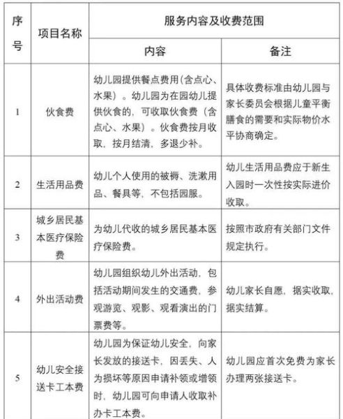 幼儿园加盟哪家好_幼儿园收费标准是多少-第2张图片-俊逸知识馆