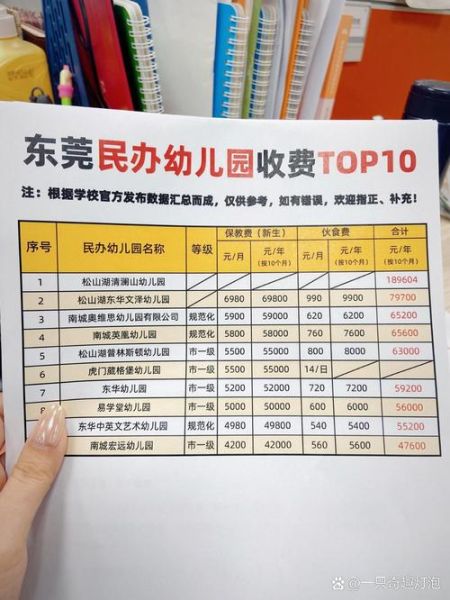 幼儿园加盟哪家好_幼儿园收费标准是多少-第1张图片-俊逸知识馆
