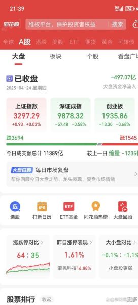 恒生科技指数怎么买_恒生科技股票有哪些-第3张图片-俊逸知识馆