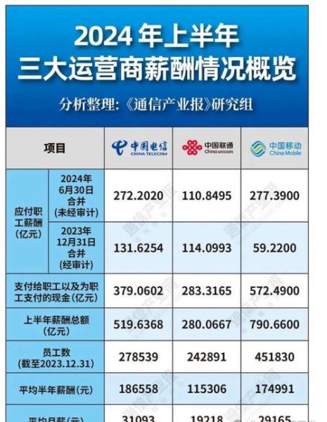 在中国电信工作怎么样_薪资待遇好吗-第1张图片-俊逸知识馆