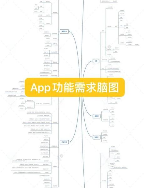 怎么做app_如何开发app-第2张图片-俊逸知识馆