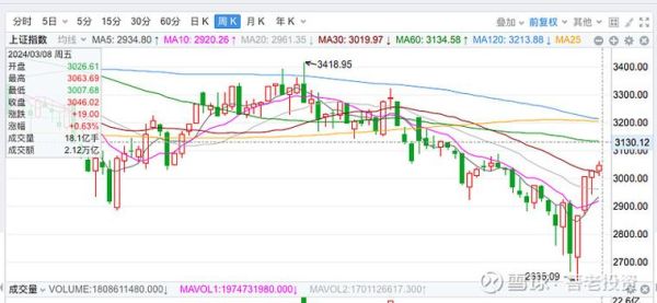 300324股票今日行情_如何看懂走势-第2张图片-俊逸知识馆