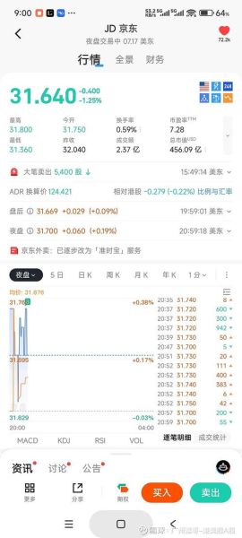 京东股票代码是多少_京东美股港股代码区别-第1张图片-俊逸知识馆