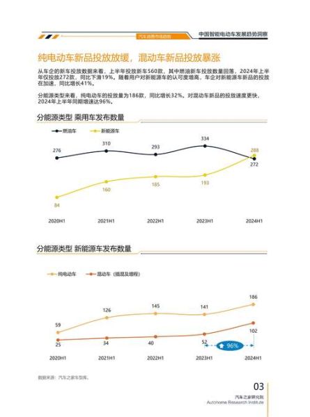 华东电动车市场现状_2024年买电动车划算吗-第2张图片-俊逸知识馆
