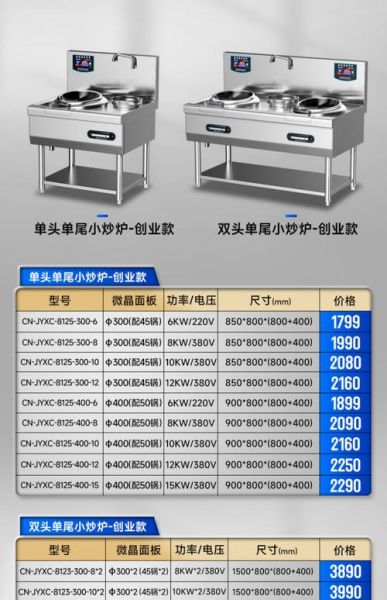 商用厨房设备价格多少钱_如何选择靠谱供应商-第1张图片-俊逸知识馆