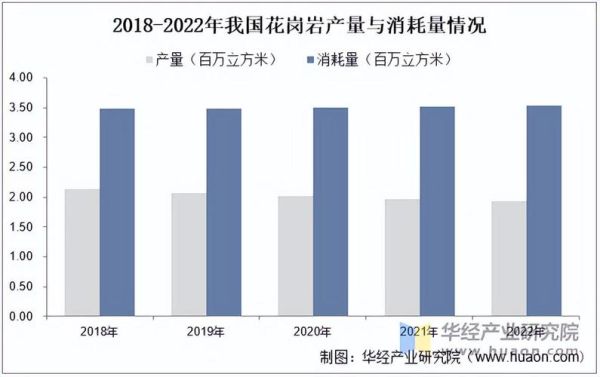 中国石材市场现状如何_石材价格走势预测-第2张图片-俊逸知识馆