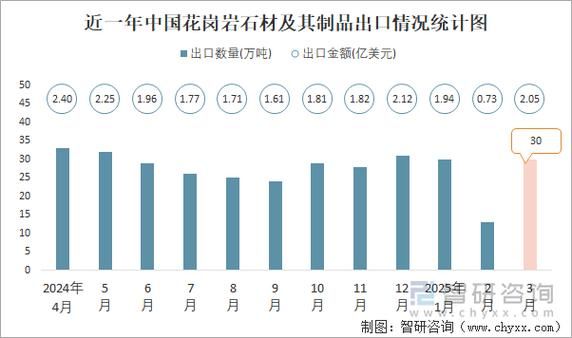 中国石材市场现状如何_石材价格走势预测-第1张图片-俊逸知识馆