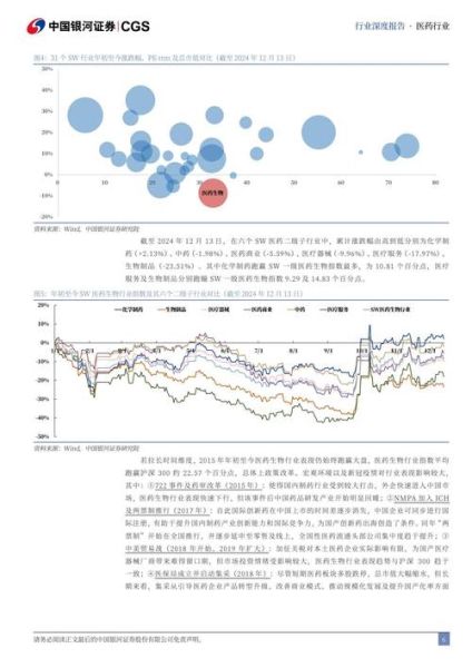 医药市场未来五年趋势_如何抓住医药市场红利-第2张图片-俊逸知识馆