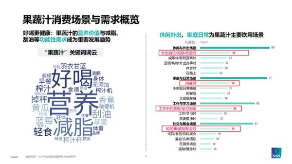 饮料市场趋势_消费者偏好变化-第1张图片-俊逸知识馆