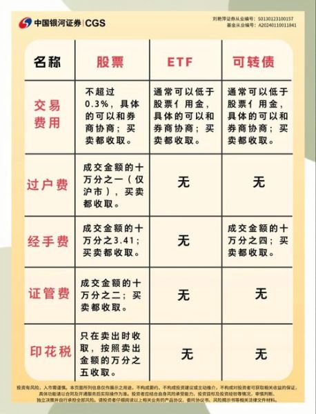 股票交易费用有哪些_如何计算股票交易手续费-第1张图片-俊逸知识馆 股票交易费用有哪些_如何计算股票交易手续费-第1张图片-俊逸知识馆