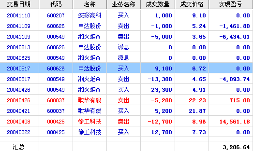 苍洲大化股票怎么样_苍洲大化股票值得买吗-第2张图片-俊逸知识馆 苍洲大化股票怎么样_苍洲大化股票值得买吗-第2张图片-俊逸知识馆