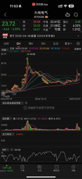 泰达股票怎么样_泰达股票值得长期持有吗-第2张图片-俊逸知识馆 泰达股票怎么样_泰达股票值得长期持有吗-第2张图片-俊逸知识馆