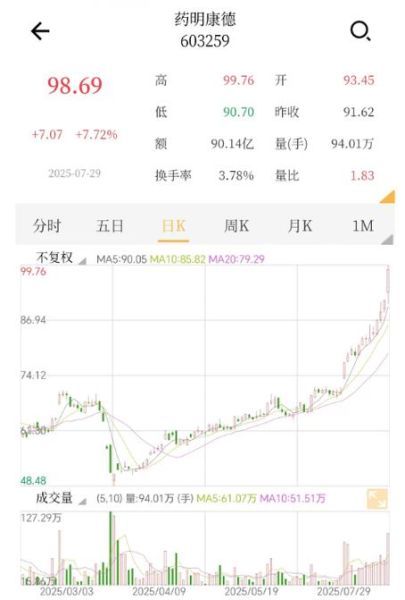 药明康德股票值得长期持有吗_药明康德股价为何持续下跌-第3张图片-俊逸知识馆 药明康德股票值得长期持有吗_药明康德股价为何持续下跌-第3张图片-俊逸知识馆