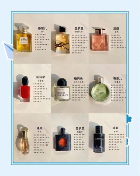 香水怎么选_香水留香时间多久-第3张图片-俊逸知识馆 香水怎么选_香水留香时间多久-第3张图片-俊逸知识馆