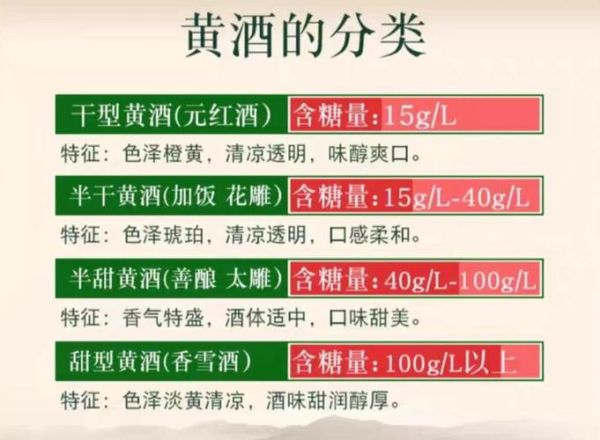黄酒哪个牌子好喝_黄酒怎么喝才养生-第2张图片-俊逸知识馆