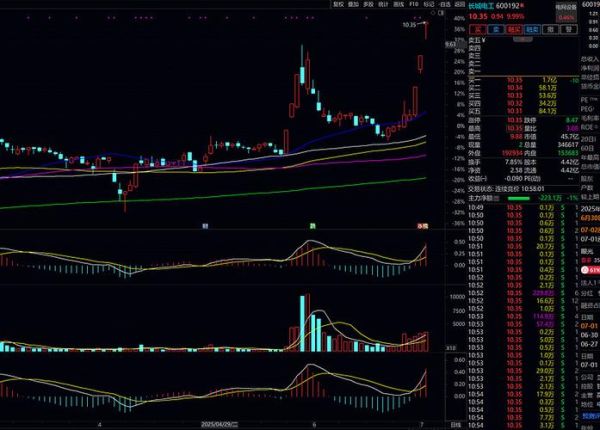 600089股票行情怎么样_600089未来走势预测-第3张图片-俊逸知识馆 600089股票行情怎么样_600089未来走势预测-第3张图片-俊逸知识馆