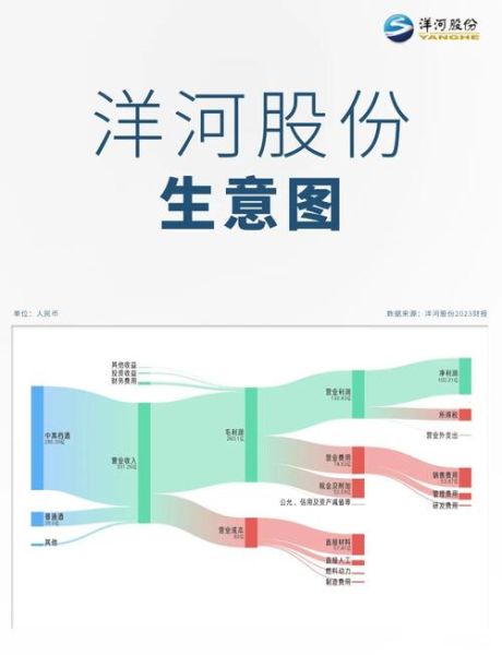 洋河股票值得长期投资吗_洋河股份未来走势如何-第2张图片-俊逸知识馆 洋河股票值得长期投资吗_洋河股份未来走势如何-第2张图片-俊逸知识馆
