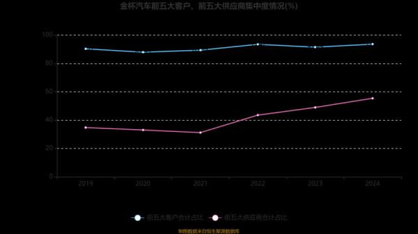 金杯汽车股票值得买吗_金杯汽车股票走势分析-第1张图片-俊逸知识馆