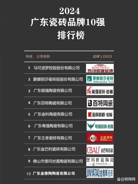 瓷砖十大品牌排名_瓷砖怎么选-第1张图片-俊逸知识馆