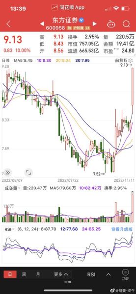 600958股票行情_东方证券股价走势分析-第1张图片-俊逸知识馆 600958股票行情_东方证券股价走势分析-第1张图片-俊逸知识馆