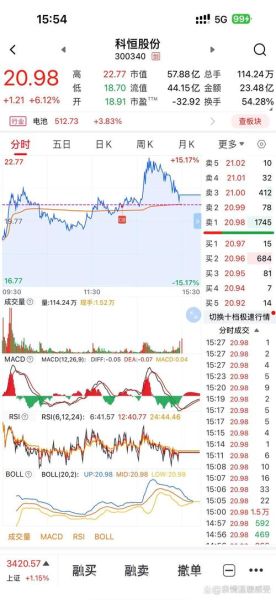 今天国际股票怎么样_今天国际股票值得买吗-第2张图片-俊逸知识馆