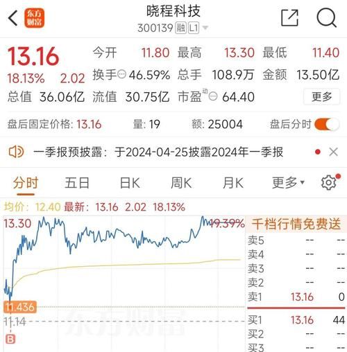 晓程科技股票股吧_还能买吗-第1张图片-俊逸知识馆 晓程科技股票股吧_还能买吗-第1张图片-俊逸知识馆