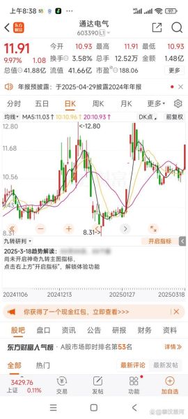 通达股份股票值得买吗_通达股份未来走势如何-第1张图片-俊逸知识馆 通达股份股票值得买吗_通达股份未来走势如何-第1张图片-俊逸知识馆