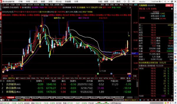 通达股份股票值得买吗_通达股份未来走势如何-第2张图片-俊逸知识馆 通达股份股票值得买吗_通达股份未来走势如何-第2张图片-俊逸知识馆