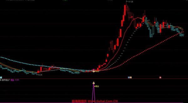 通达股份股票值得买吗_通达股份未来走势如何-第3张图片-俊逸知识馆 通达股份股票值得买吗_通达股份未来走势如何-第3张图片-俊逸知识馆