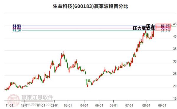 600183股票行情分析_生益科技值得投资吗-第2张图片-俊逸知识馆 600183股票行情分析_生益科技值得投资吗-第2张图片-俊逸知识馆