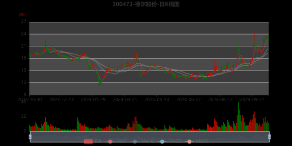 德尔股份股票值得买吗_德尔股份未来走势如何-第2张图片-俊逸知识馆