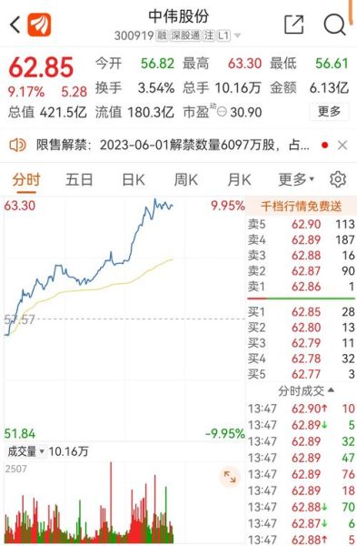 格林美股票股吧_格林美未来走势如何-第1张图片-俊逸知识馆