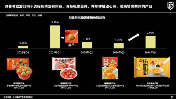食品市场如何细分_食品行业未来趋势-第2张图片-俊逸知识馆